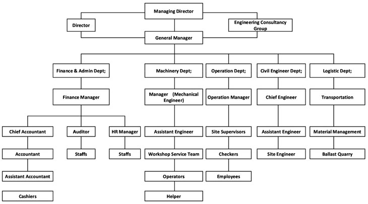 Uso Chart